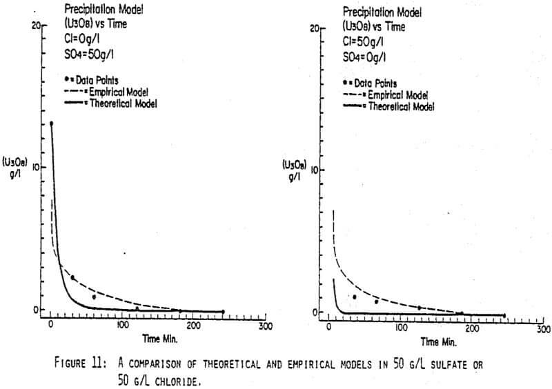 uranium-precipitation-comparison