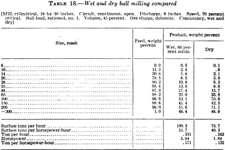 wet-and-dry-ball-mill-compared