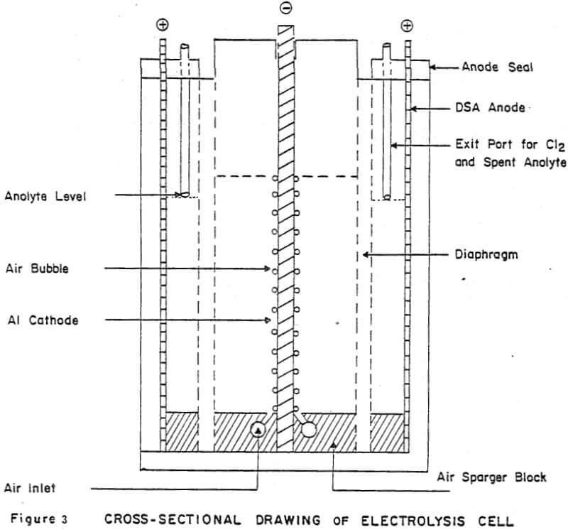zinc electrowinning cross-sectional-drawing-of-electrolysis-cell