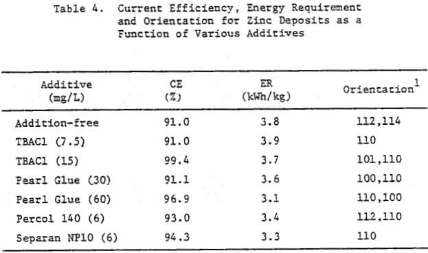 zinc electrowinning current-efficiency-2