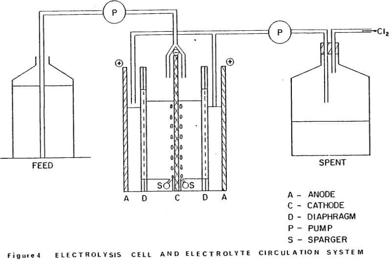 zinc electrowinning electrolysis cell and electrolyte circulation system