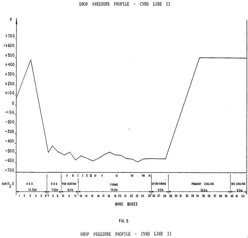 acid iron ore pellet drop pressure profile
