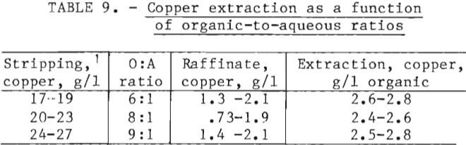 chlorine-oxygen-leaching-copper-extraction
