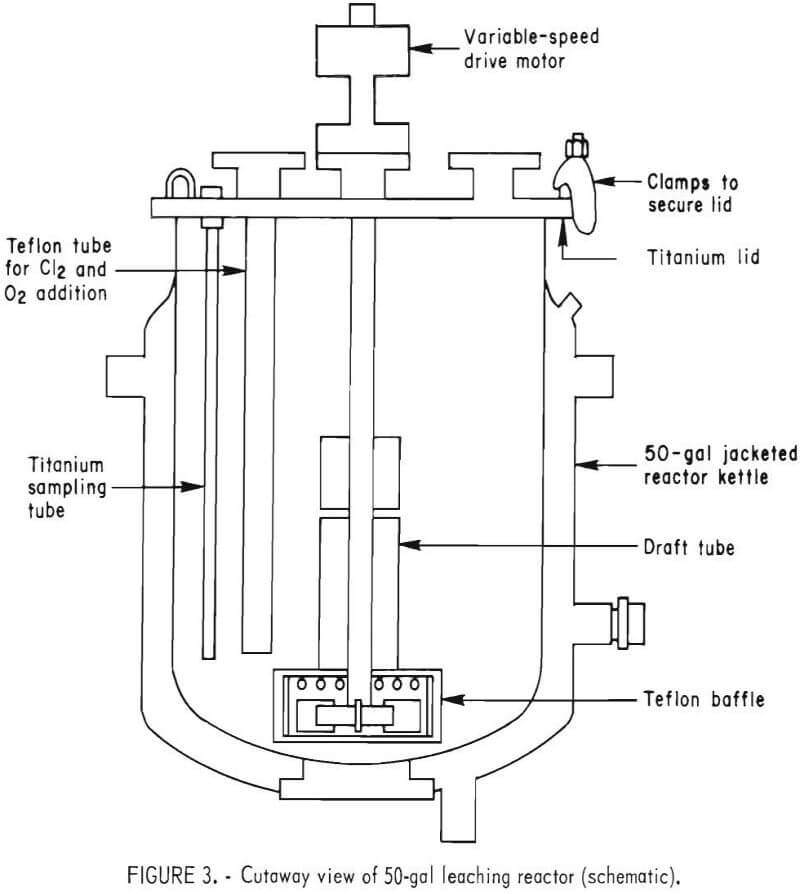 chlorine-oxygen leaching cutaway view