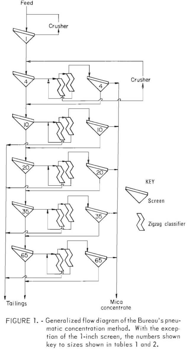 concentration-of-mica-flow-diagram
