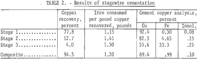 copper-cementation-result