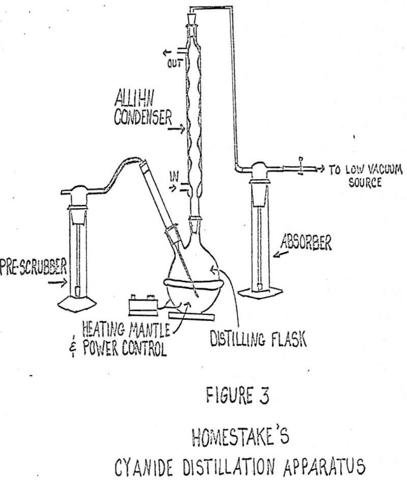 cyanide distillation apparatus-homestake