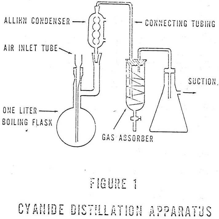 cyanide distillation apparatus