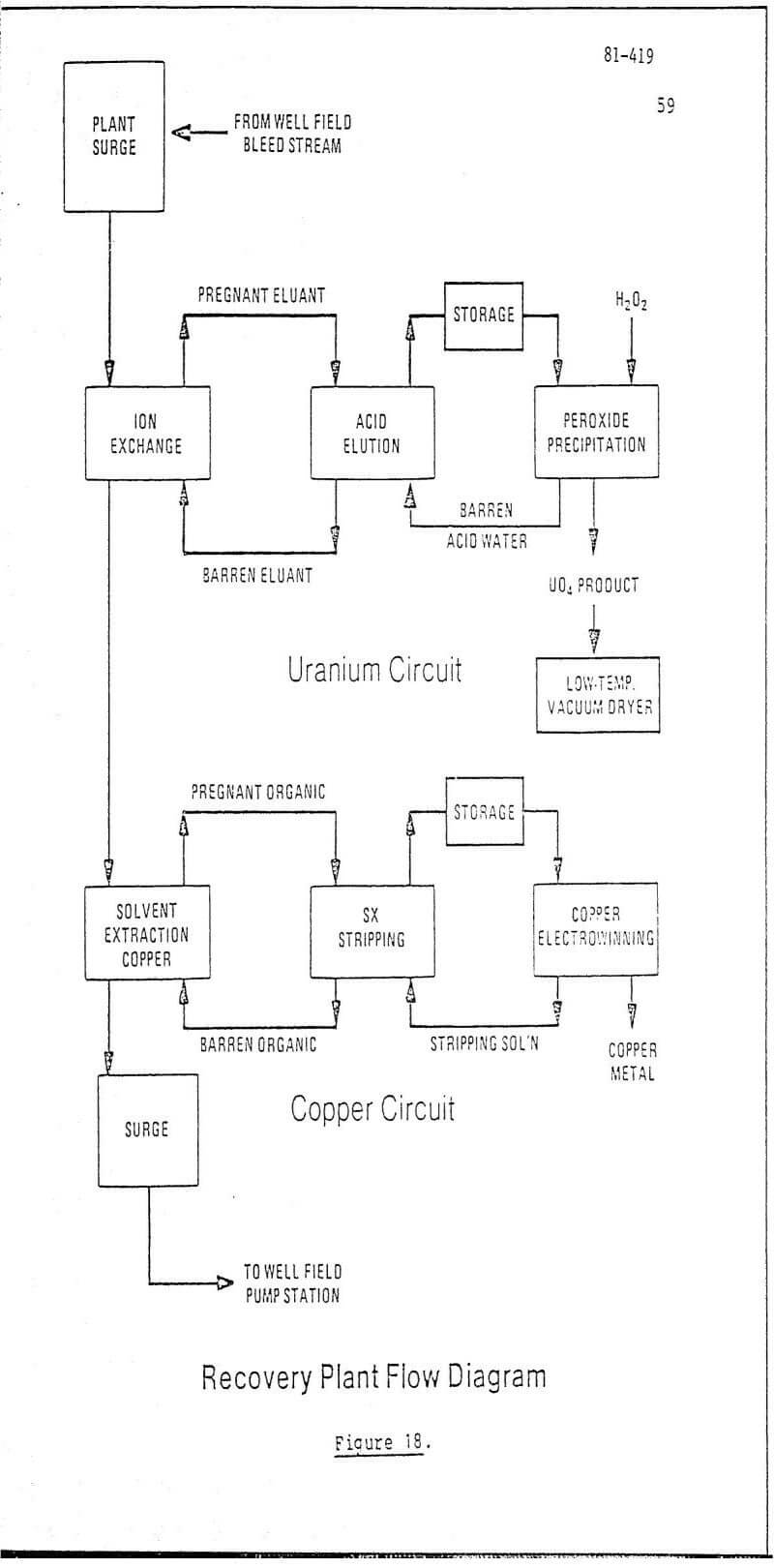 design-in-situ-mining-uranium-circuit