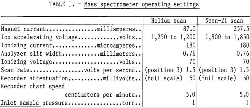 determining-helium-mass-spectrometer