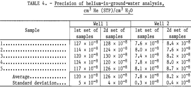 determining-helium-precision