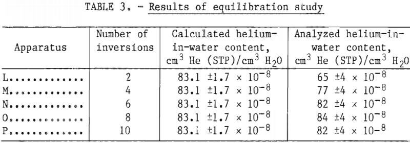 determining-helium-results