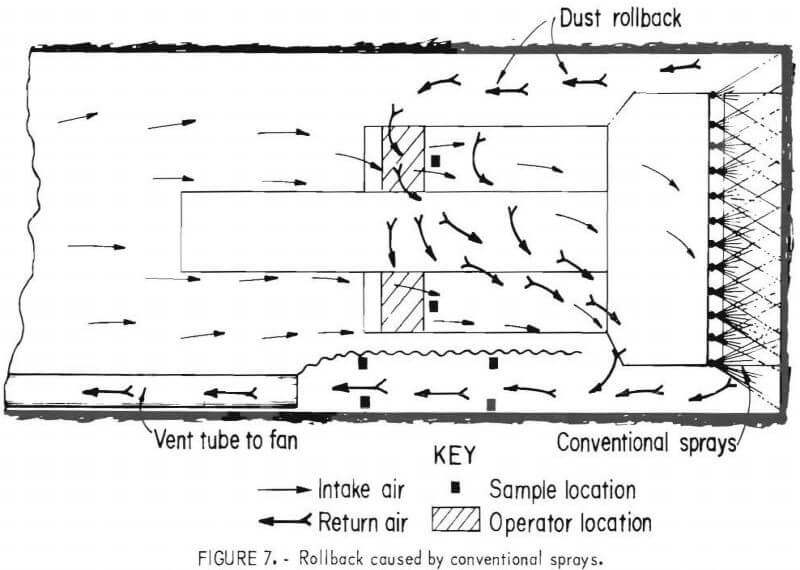 dust-control conventional sprays