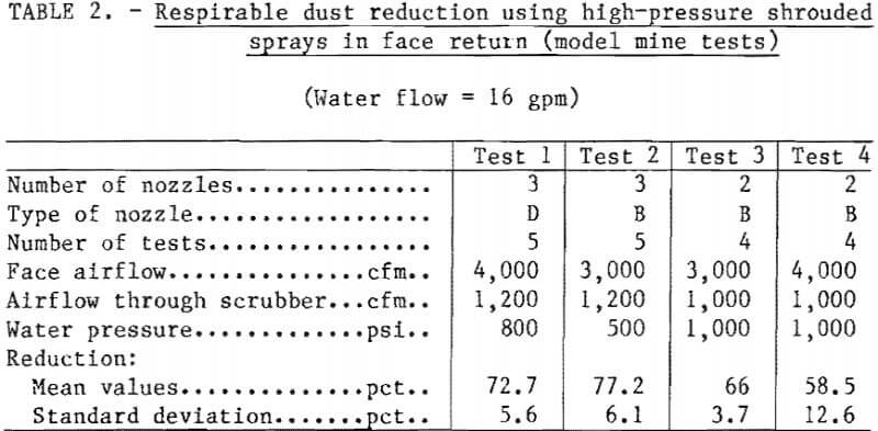 dust-control-respirable-dust-reduction