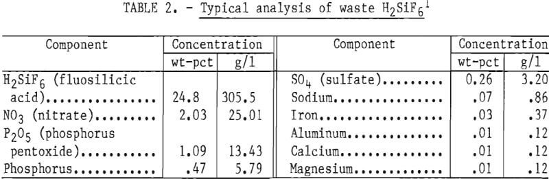 electrolytic-recovery-analysis-of-waste