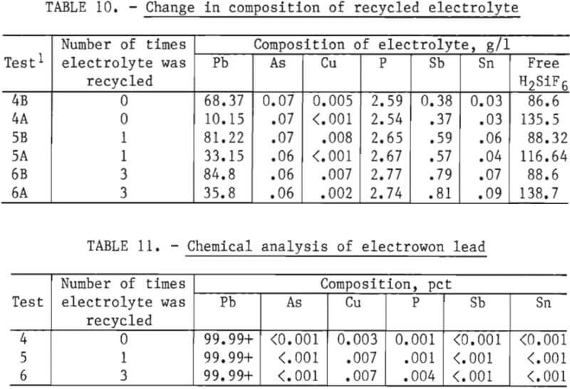 electrolytic-recovery-chemical-analysis