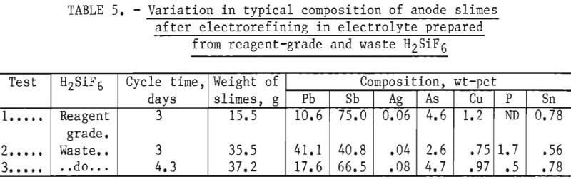 electrolytic-recovery-variation