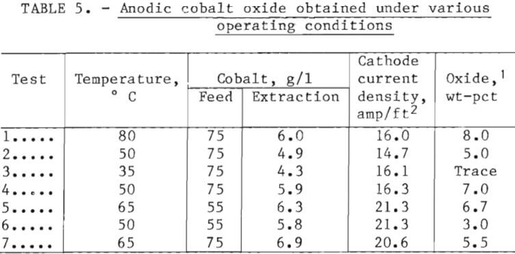 electrowinning-anodic-cobalt