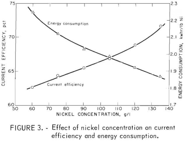 electrowinning-effect-of-nickel-concentration