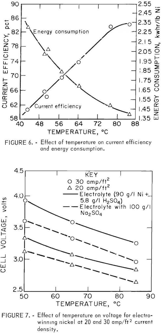 electrowinning-effect-of-temperature