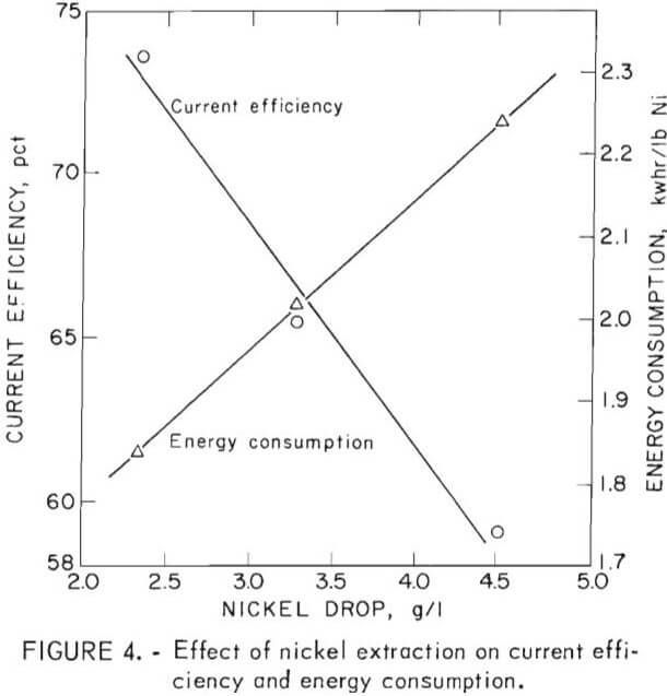electrowinning-nickel-extraction