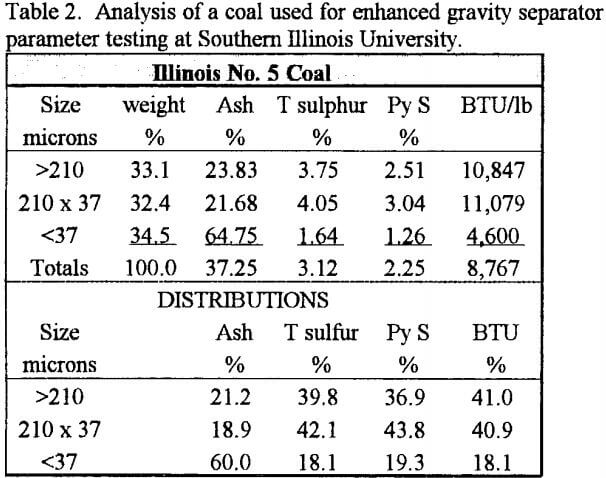falcon-concentrator-analysis-of-coal