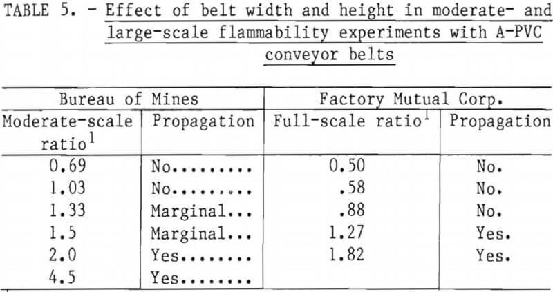 fire-conveyor-belts-effect-of-belt-width