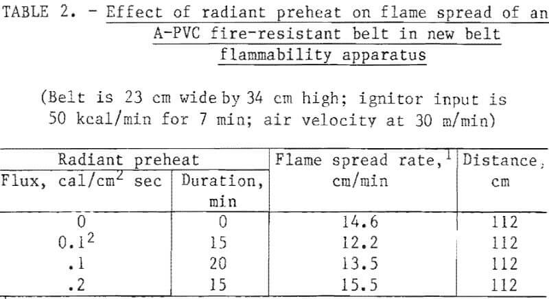 fire-conveyor-belts-effect-of-radiant