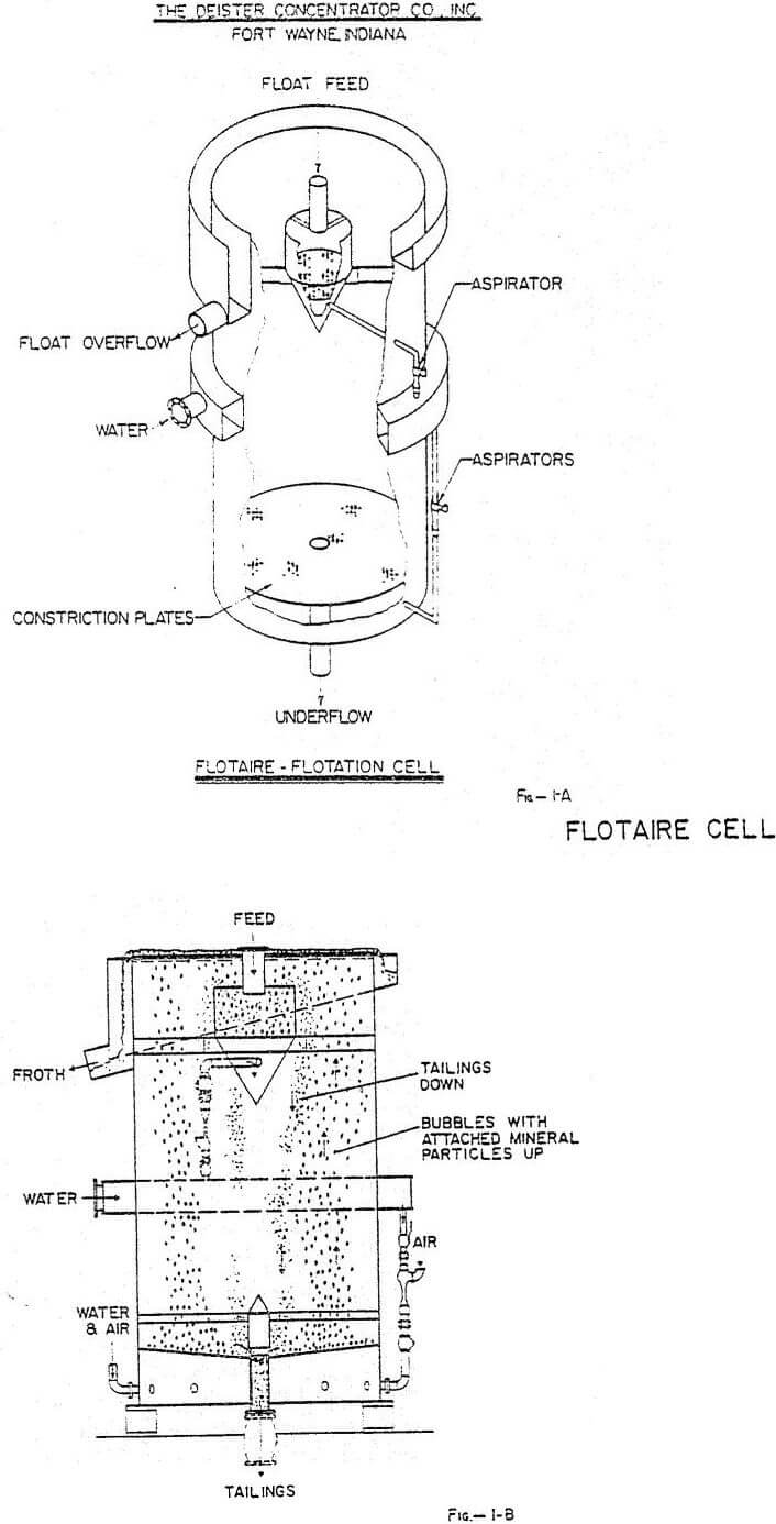 flotaire flotation cell tailings