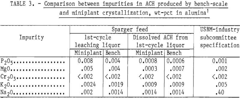 hydrogen-chloride-crystallization-comparison-between-impurities