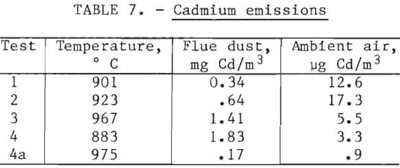 ni-cd-scrap-batteries-cadmium-emission