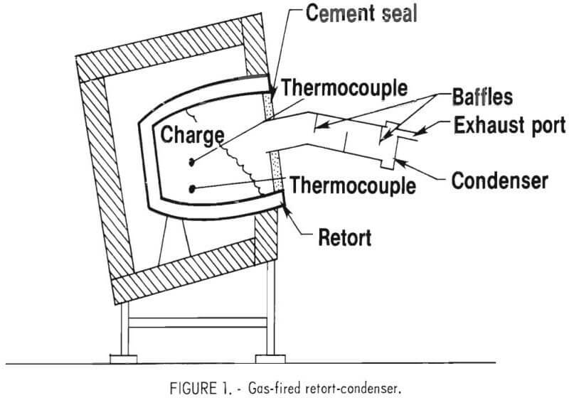ni-cd scrap batteries gas fired retort condenser