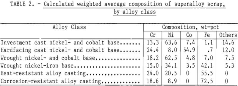 pyrometallurgy-chrome-calculated-weight
