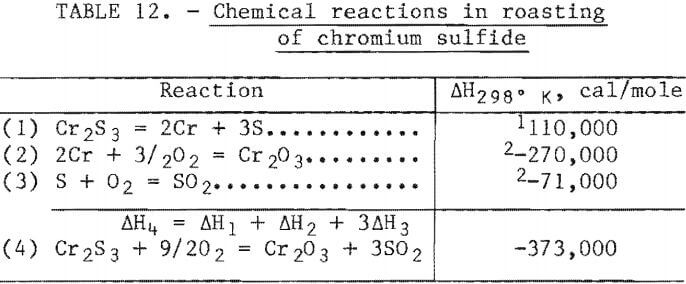recovering-chromium-chemical-reaction