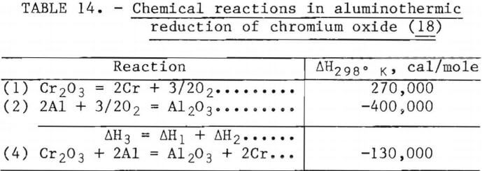 recovering-chromium-chemical-reactions