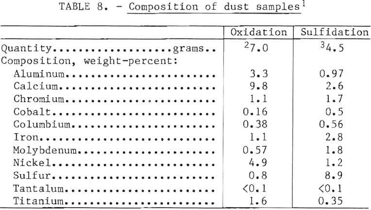 recovering-chromium-composition-of-dust-samples