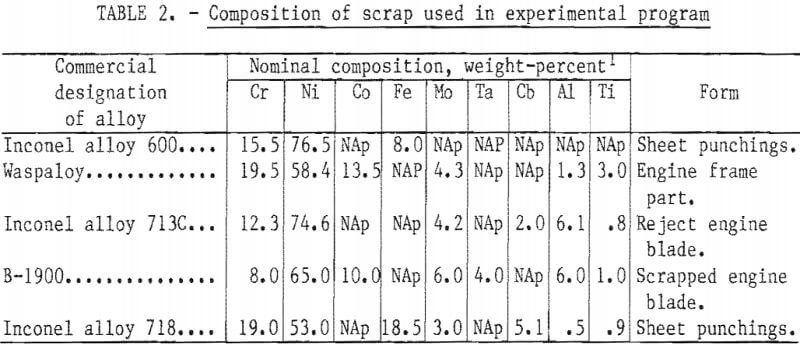 recovering-chromium-composition-of-scrap