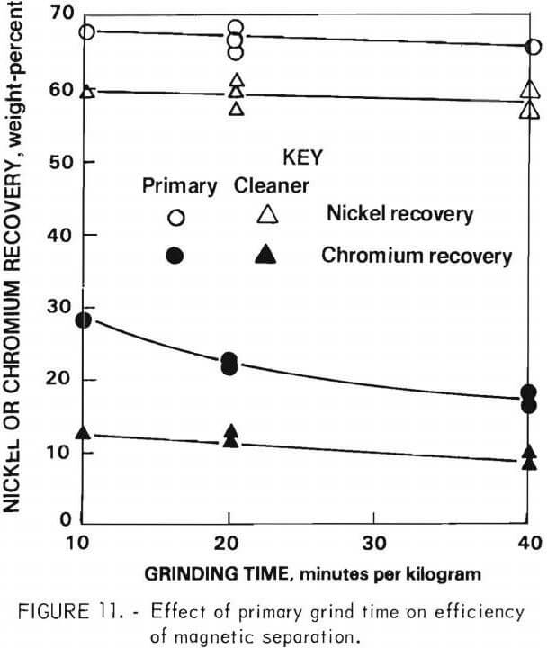 recovering chromium effect of primary grind