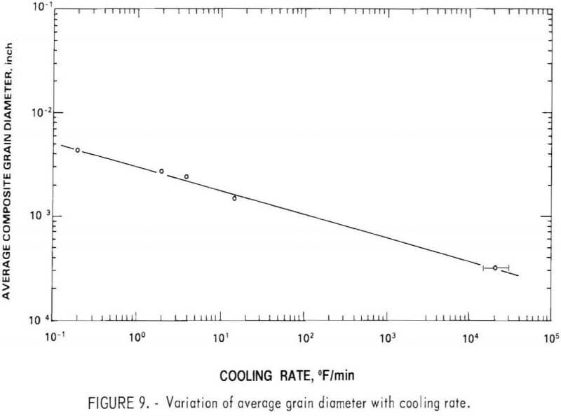 recovering chromium variation of average grain diameter