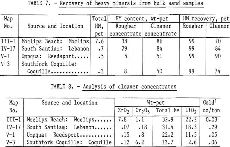 recovery-heavy-mineral-analysis