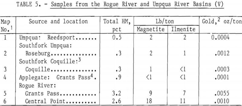 recovery-heavy-mineral-samples-from-the-rogue-river