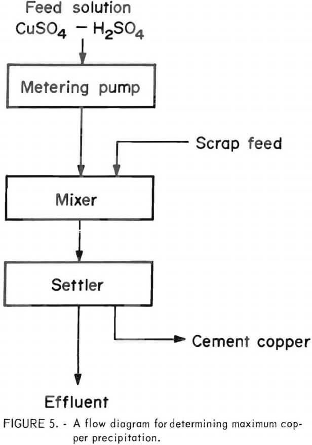 recovery precious metals electronic scrap flow diagram