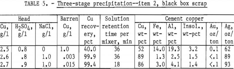 recovery-precious-metals-electronic-scrap-three-stage-precipitation