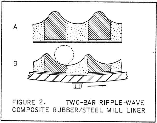 steel-wear-grinding-mill-steel-liner