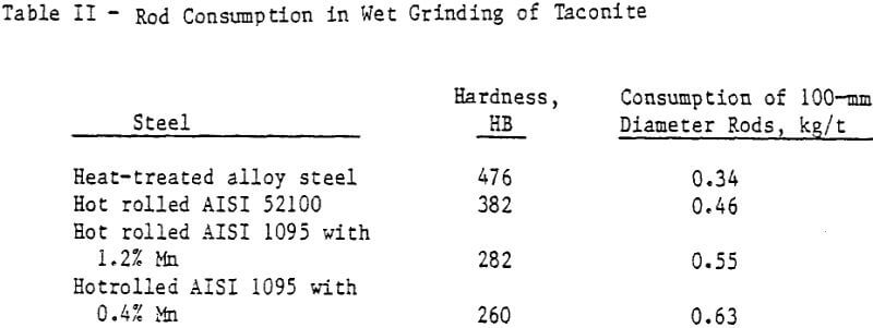steel-wear-grinding-mill-taconite