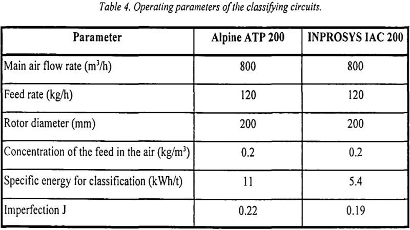 air-classifier-circuits