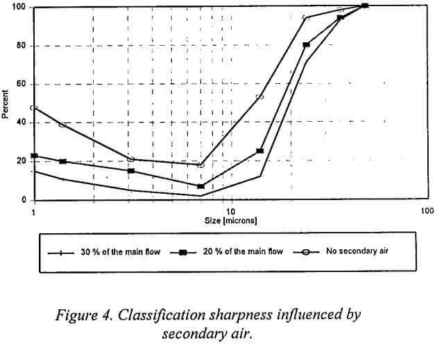 air-classifier-classification-sharpness