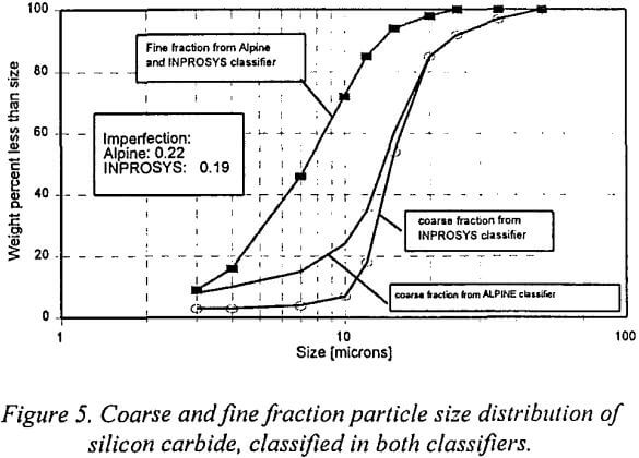 air-classifier-fine-fraction-particle-size