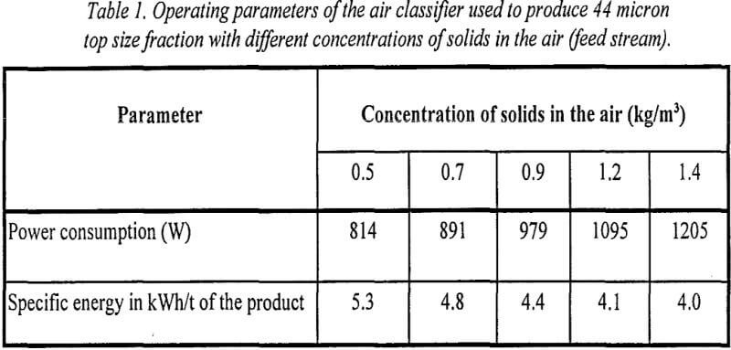 air-classifier-operating-parameters