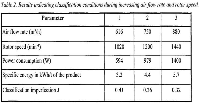 air-classifier-results
